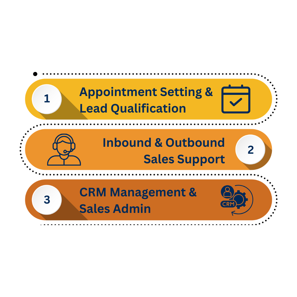 Sales Support Services Process 1