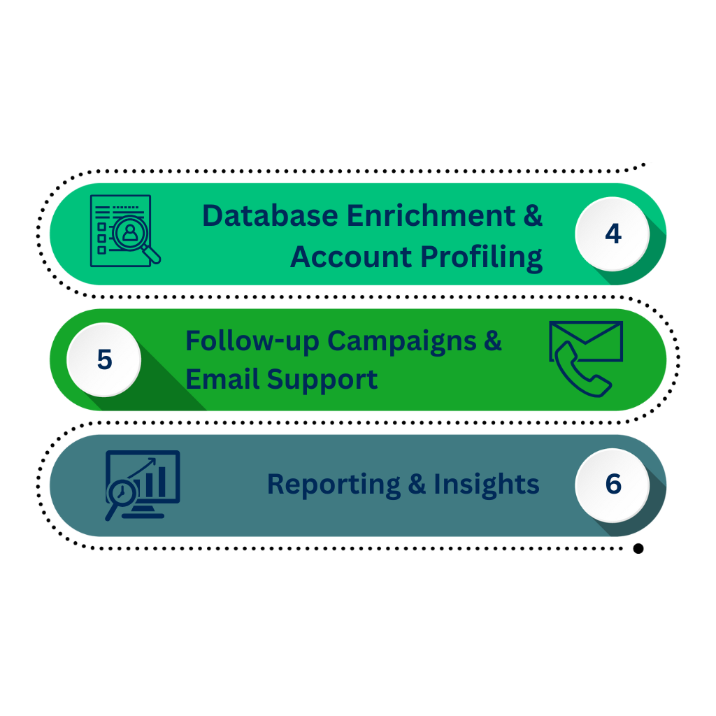 Sales Support Services Process 2
