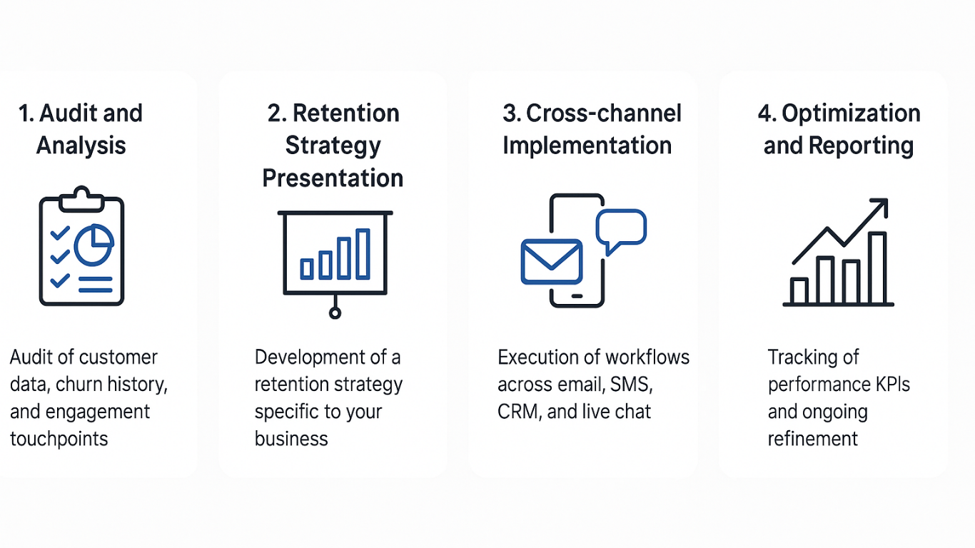 Customer Retention Process