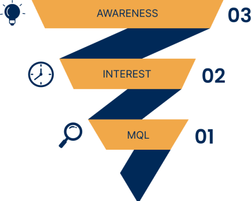 Top of Funnel Lead Generation